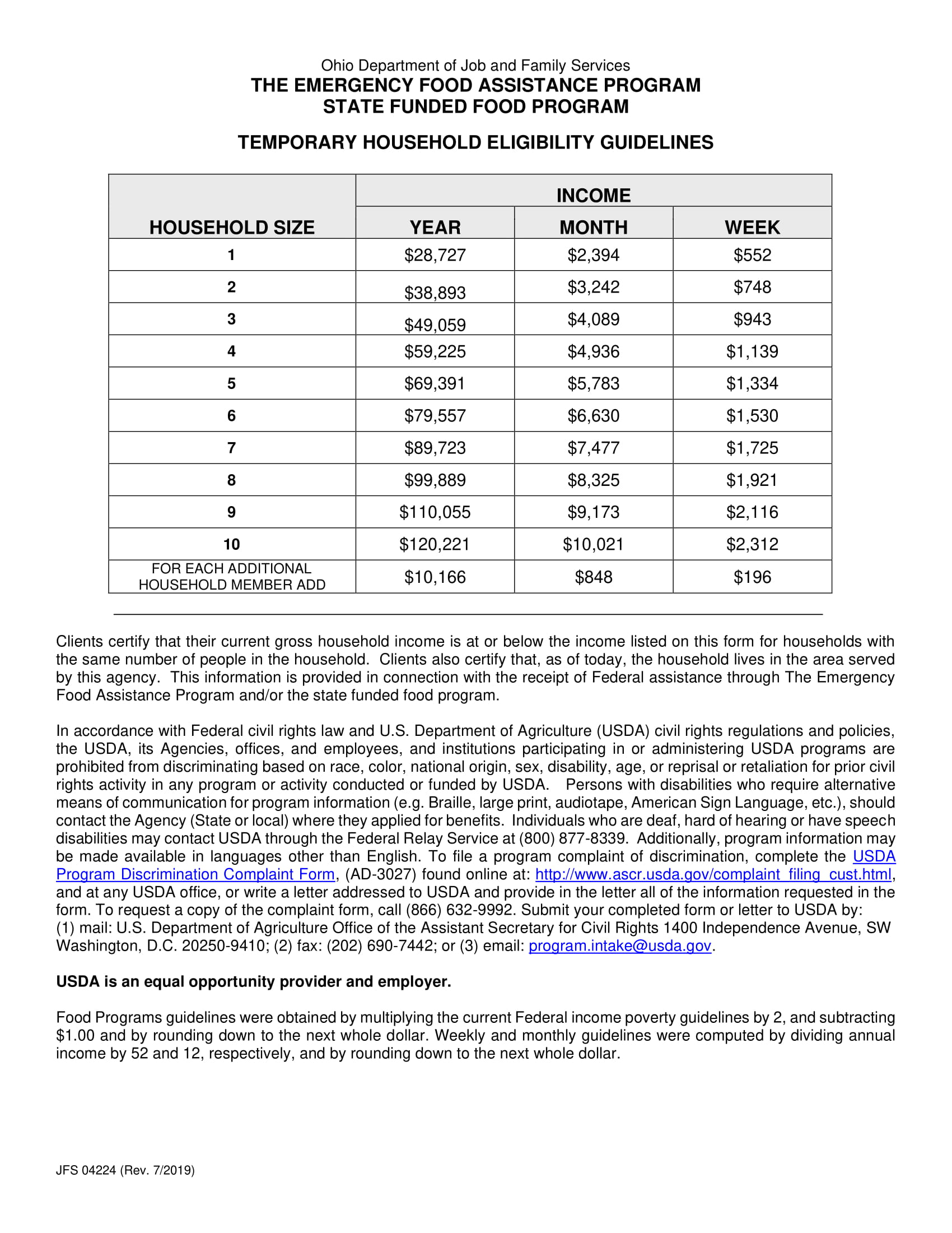 Temporary 230 JFS 04224 TEFAP Income Eligibility Guidelines JPG NNEMAP medicare-plans-2025-texas-tomas-wyatt